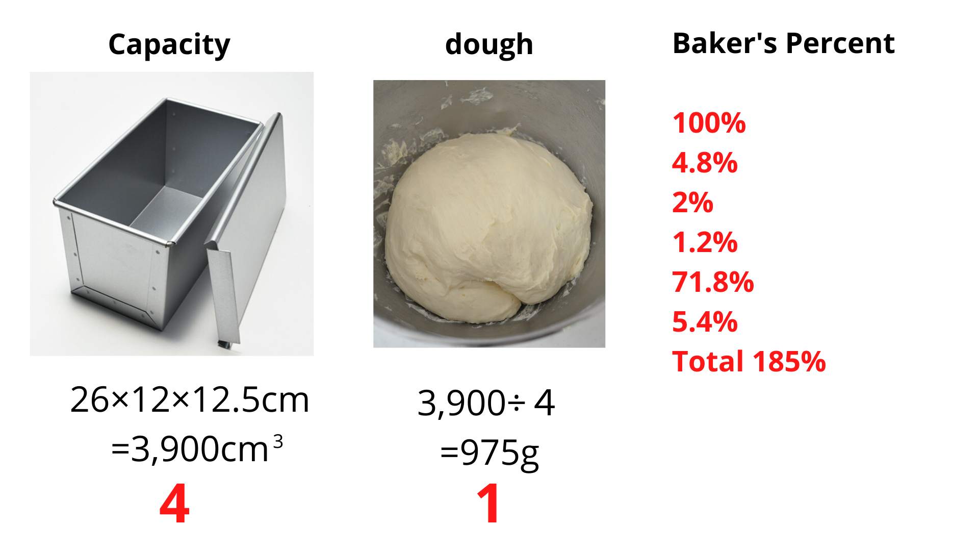 HOW TO CALCULATE BREAD DOUGH TO FIT YOUR PAN (EP186)